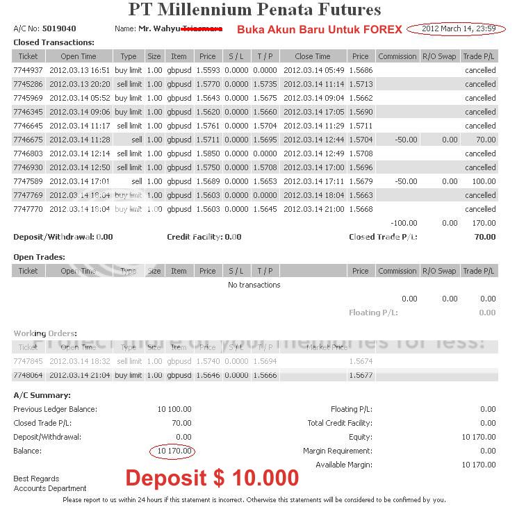 Pengalaman kalah forex