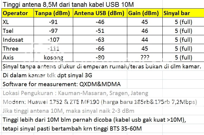 Penguat Sinyal Internet, Penguat Signal Modem, Antena Modem Murah 501283 20130315115108 zps0cbe953c Penguat Sinyal Internet, Penguat Signal Modem, Antena Modem Murah