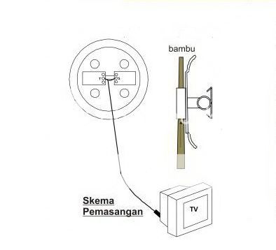 Cara Pasang skemapemasanganantena zpsae236978 Cara Pasang